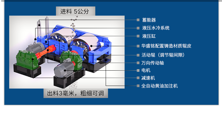 杏彩电子·(中国)网站辊式破碎机厂家 对辊破碎机厂家 全液压对辊破碎机 数控全自动制砂机